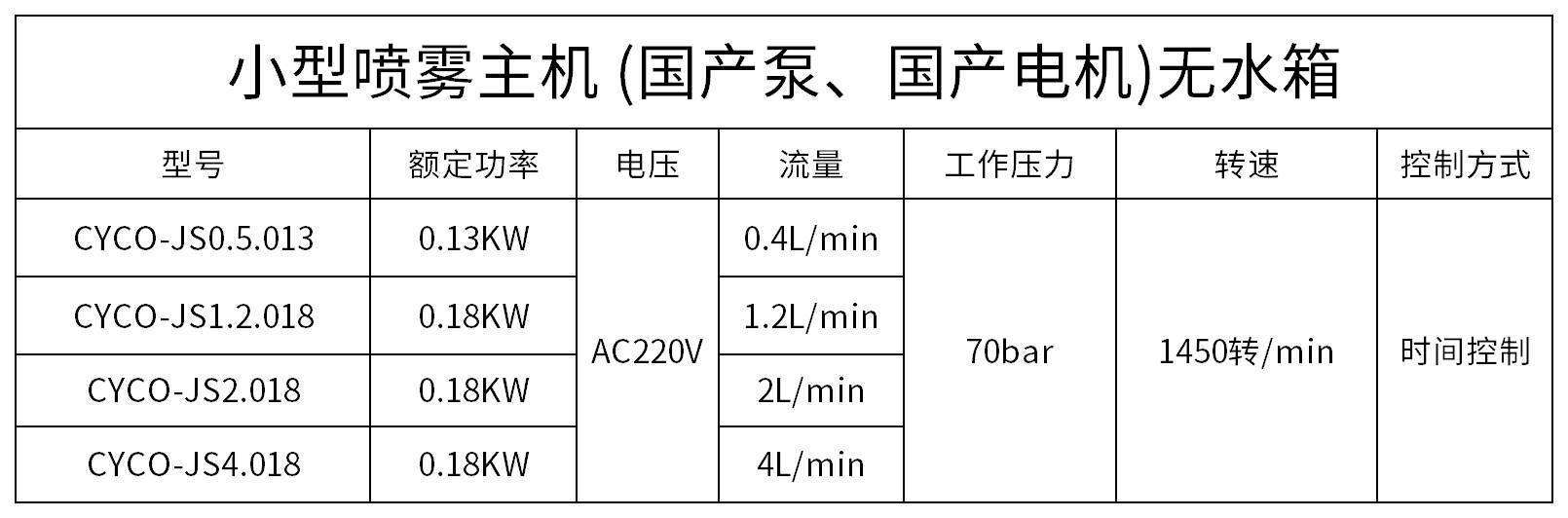 小型噴霧主機(jī).png