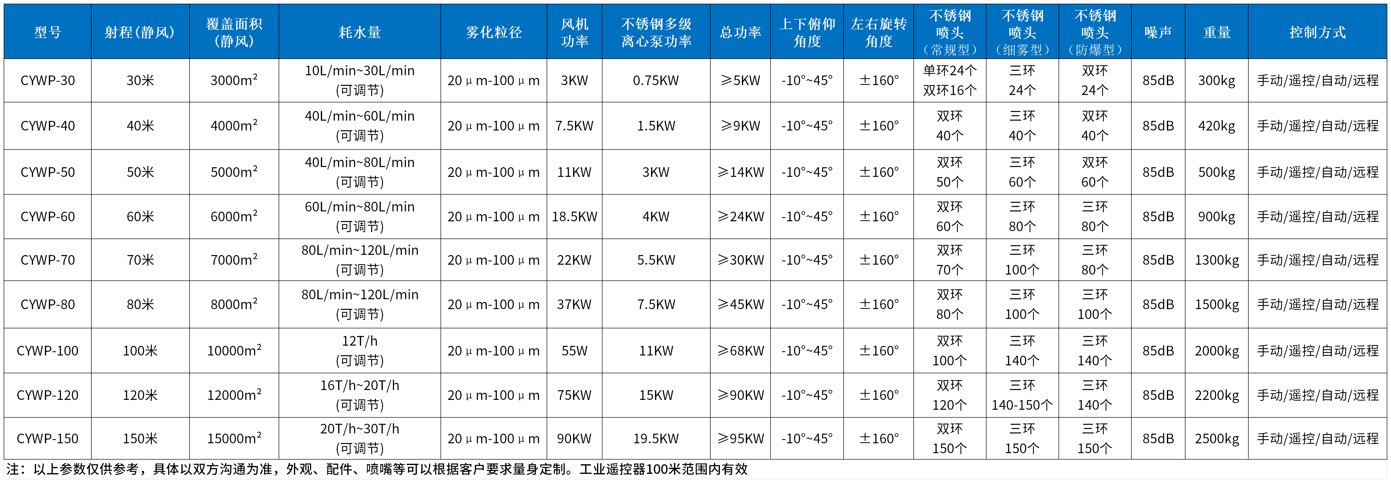 霧炮參數(shù)表_Sheet1_Sheet1(1).png